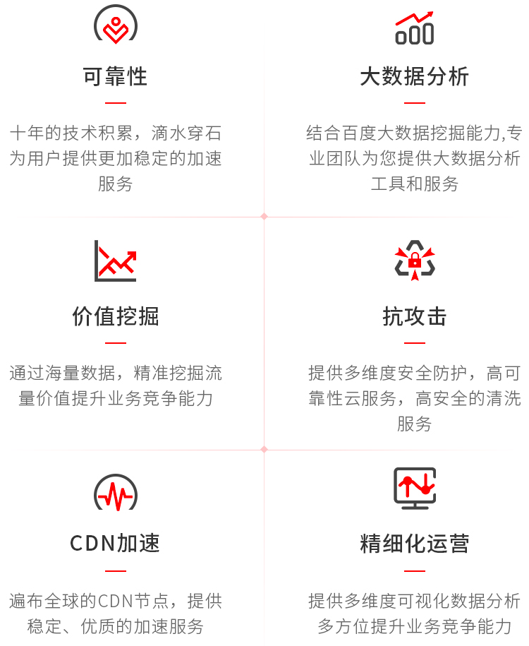 百度云加速服务优势
